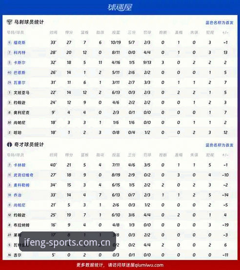 第三方体育网页端与APP端差距：最近ifeng中国站看赛事的数据真相